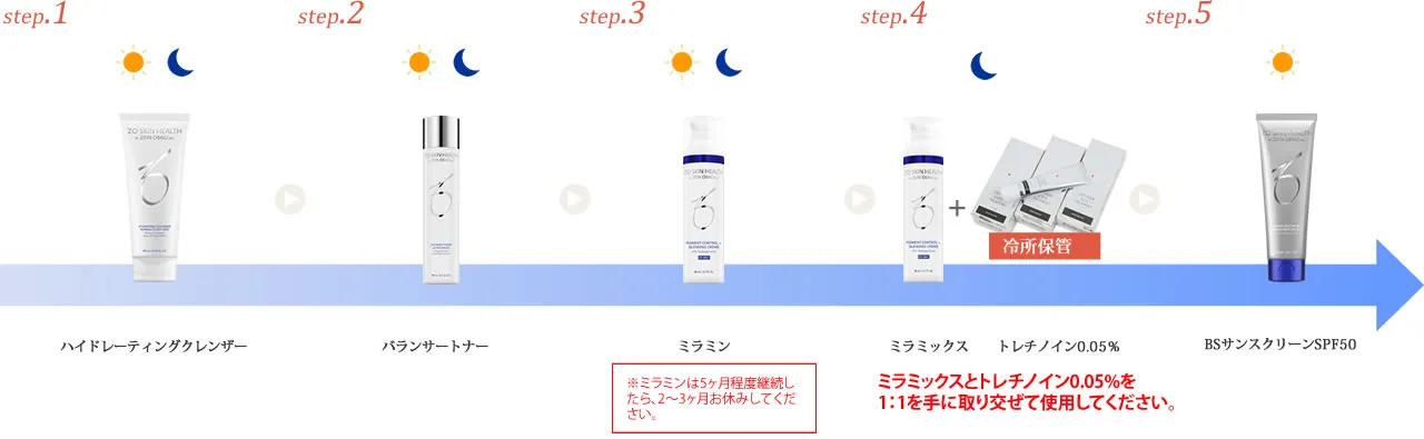 セラピューティックプログラム