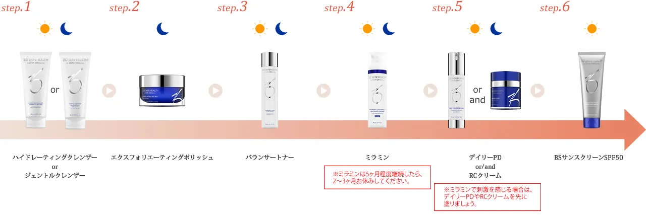 マイルドプログラム